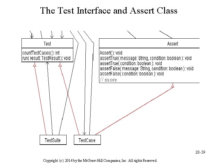 The Test Interface and Assert Class // more 20 -39 Copyright {c} 2014 by