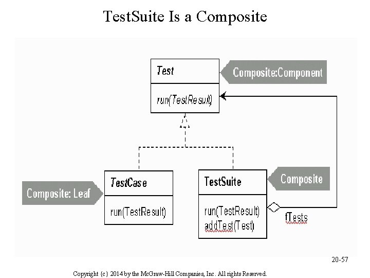 Test. Suite Is a Composite 20 -57 Copyright {c} 2014 by the Mc. Graw-Hill