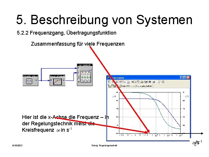 5. Beschreibung von Systemen 5. 2. 2 Frequenzgang, Übertragungsfunktion Zusammenfassung für viele Frequenzen Hier