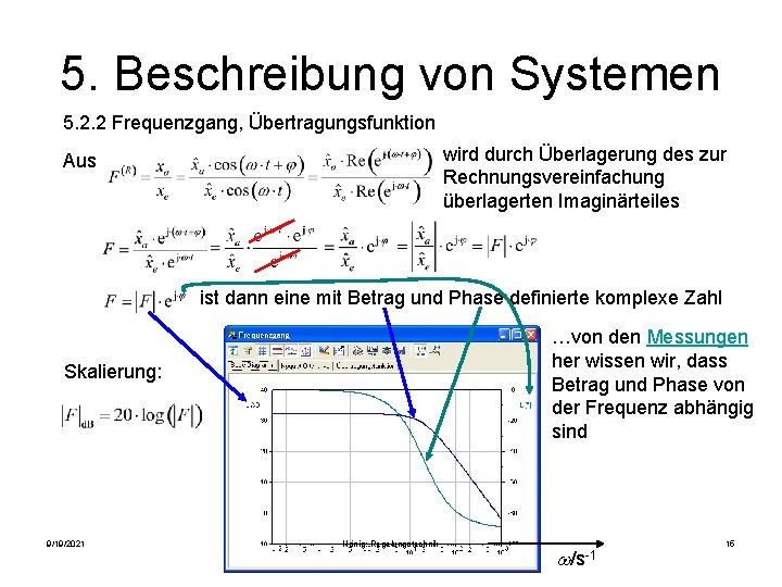 5. Beschreibung von Systemen 5. 2. 2 Frequenzgang, Übertragungsfunktion wird durch Überlagerung des zur