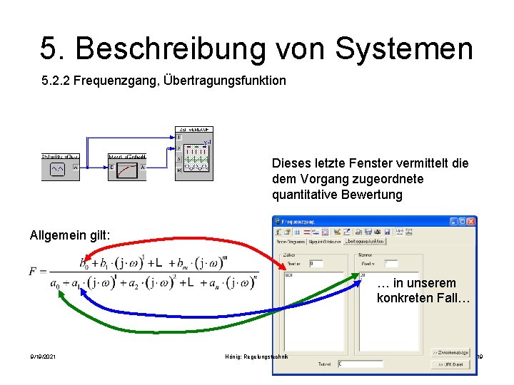 5. Beschreibung von Systemen 5. 2. 2 Frequenzgang, Übertragungsfunktion Dieses letzte Fenster vermittelt die