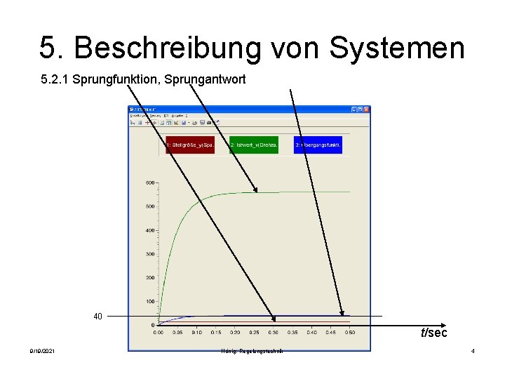 5. Beschreibung von Systemen 5. 2. 1 Sprungfunktion, Sprungantwort, Übergangsfunktion 40 t/sec 9/19/2021 Hönig: