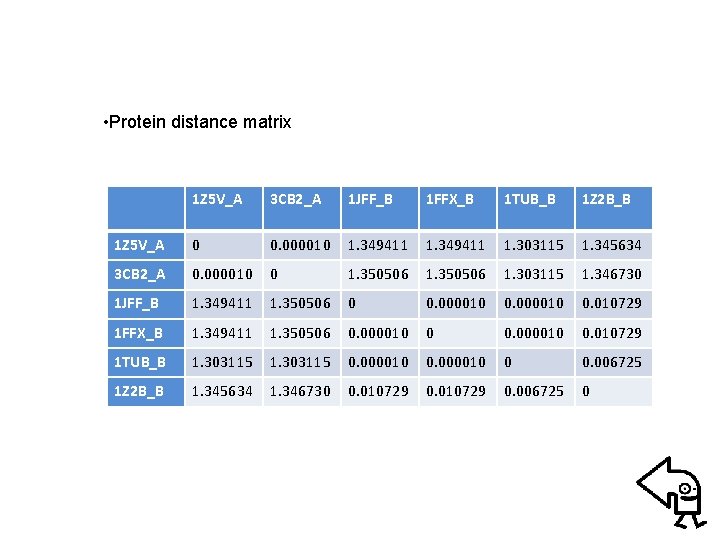  • Protein distance matrix 1 Z 5 V_A 3 CB 2_A 1 JFF_B
