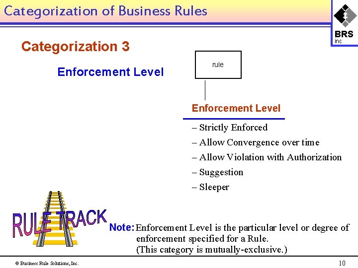 Categorization of Business Rules BRS inc Categorization 3 Enforcement Level rule Enforcement Level –