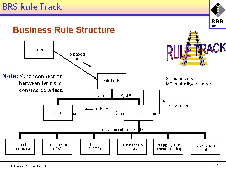 BRS Rule Track BRS inc Business Rule Structure rule is based on Note: Every