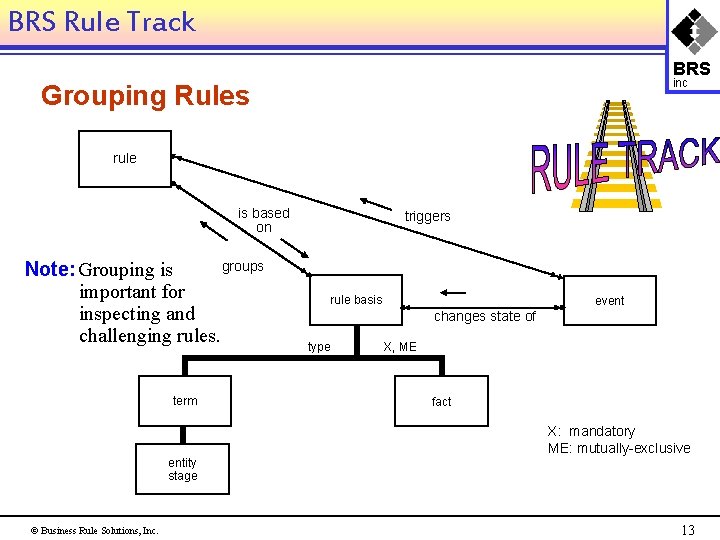 BRS Rule Track BRS inc Grouping Rules rule is based on groups Note: Grouping