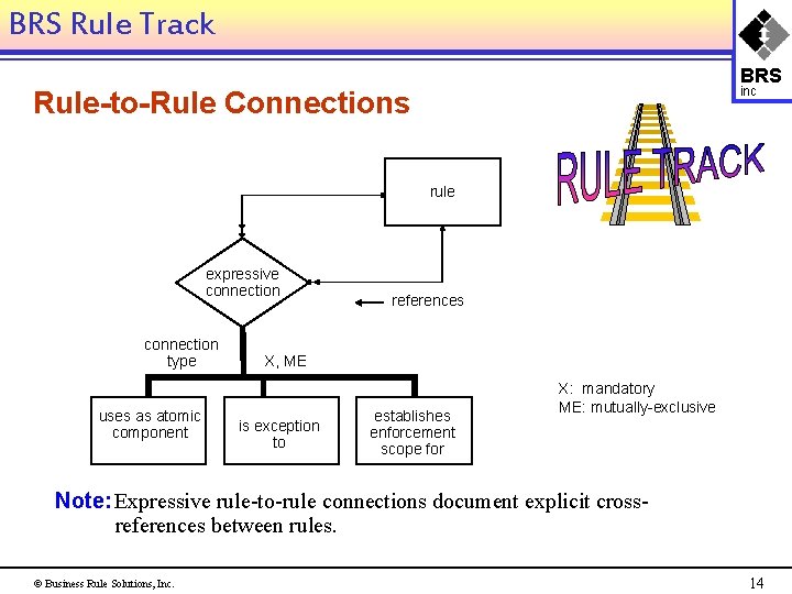 BRS Rule Track BRS inc Rule-to-Rule Connections rule expressive connection type uses as atomic