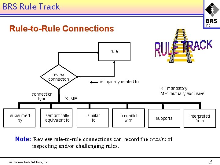 BRS Rule Track BRS inc Rule-to-Rule Connections rule review connection type subsumed by is