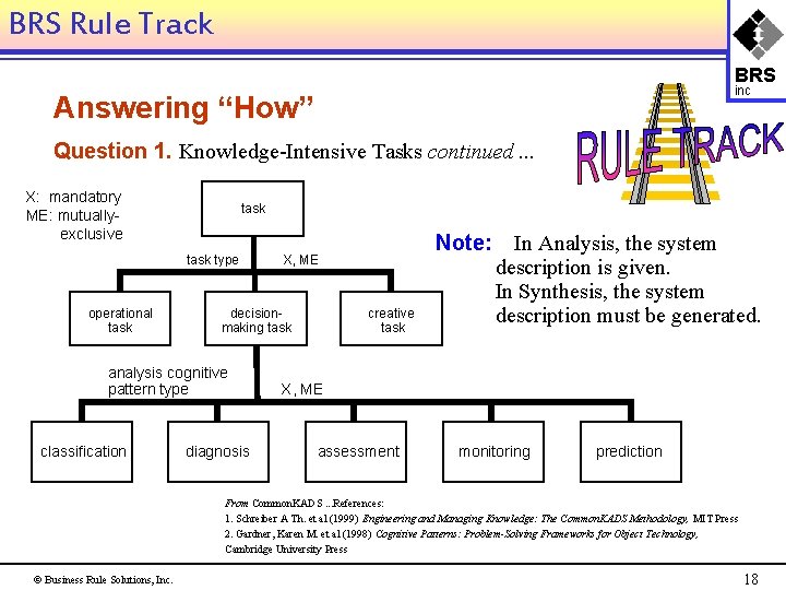 BRS Rule Track BRS inc Answering “How” Question 1. Knowledge-Intensive Tasks continued. . .