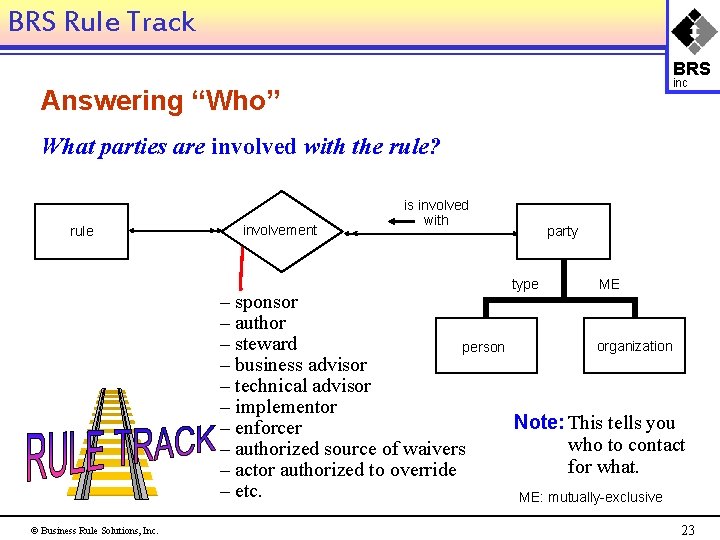 BRS Rule Track BRS inc Answering “Who” What parties are involved with the rule?