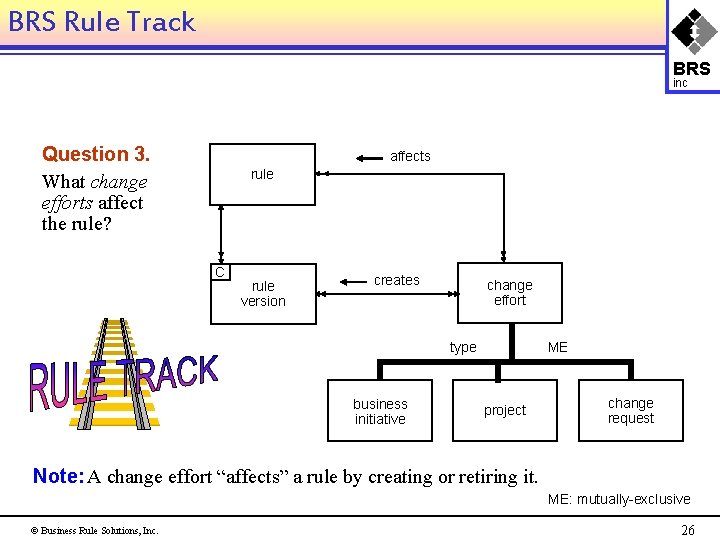 BRS Rule Track BRS inc Question 3. What change efforts affect the rule? affects