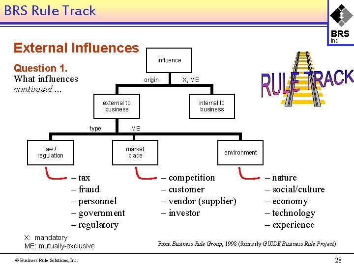 BRS Rule Track BRS inc External Influences influence Question 1. What influences continued. .
