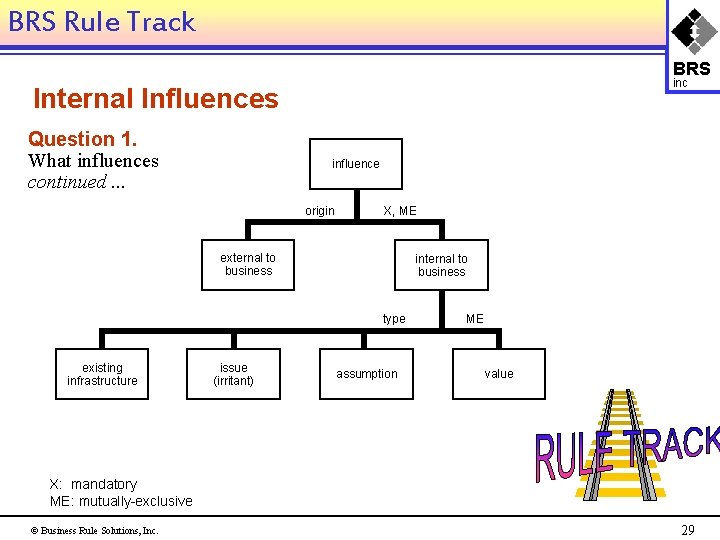 BRS Rule Track BRS inc Internal Influences Question 1. What influences continued. . .