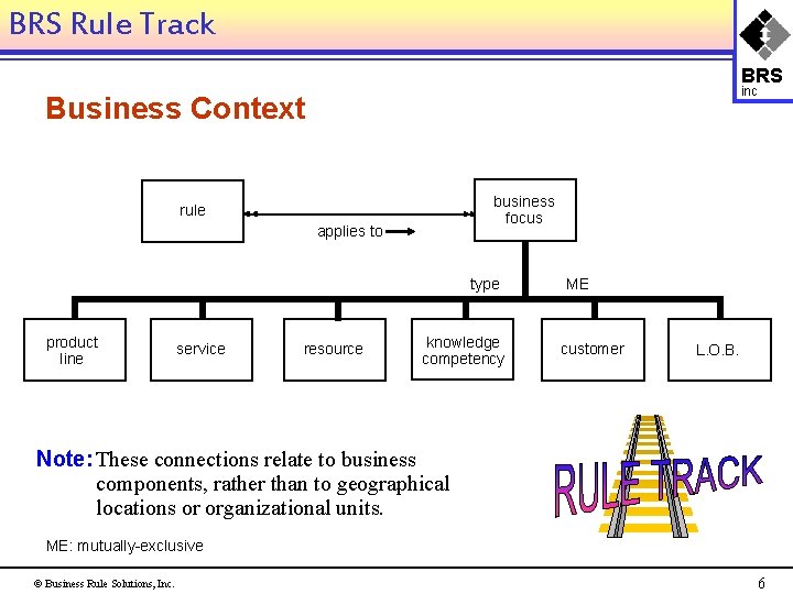 BRS Rule Track BRS inc Business Context business focus rule applies to type product