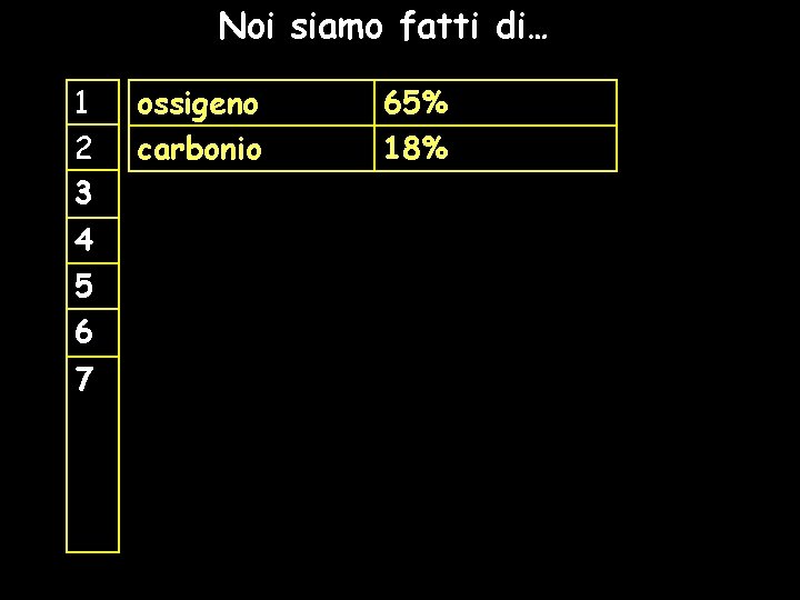 Noi siamo fatti di… 1 2 3 4 5 6 7 ossigeno carbonio 65%