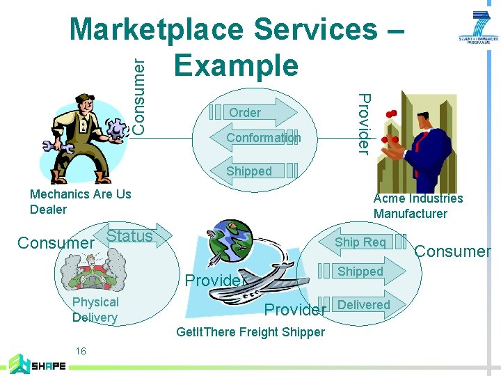 Order Conformation Provider Consumer Marketplace Services – Example Shipped Mechanics Are Us Dealer Acme