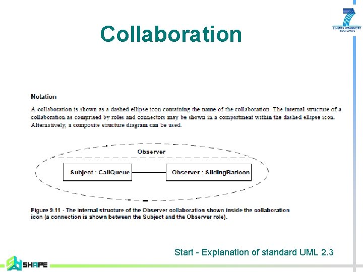 Collaboration Start - Explanation of standard UML 2. 3 