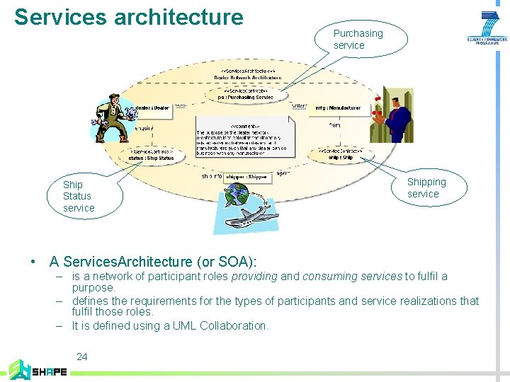 Services architecture Ship Status service Purchasing service Shipping service • A Services. Architecture (or