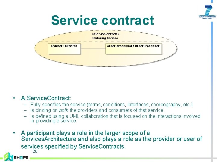 Service contract • A Service. Contract: – Fully specifies the service (terms, conditions, interfaces,