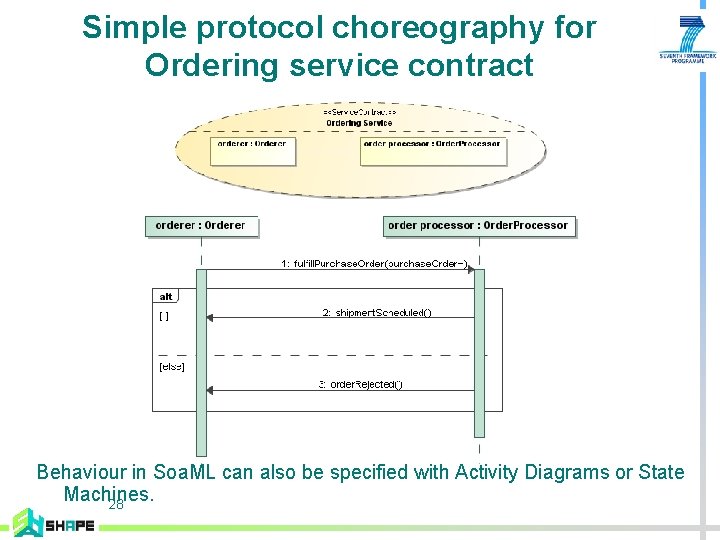 Simple protocol choreography for Ordering service contract Behaviour in Soa. ML can also be