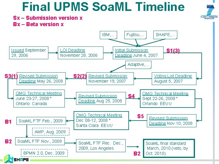 Final UPMS Soa. ML Timeline Sx – Submission version x Bx – Beta version