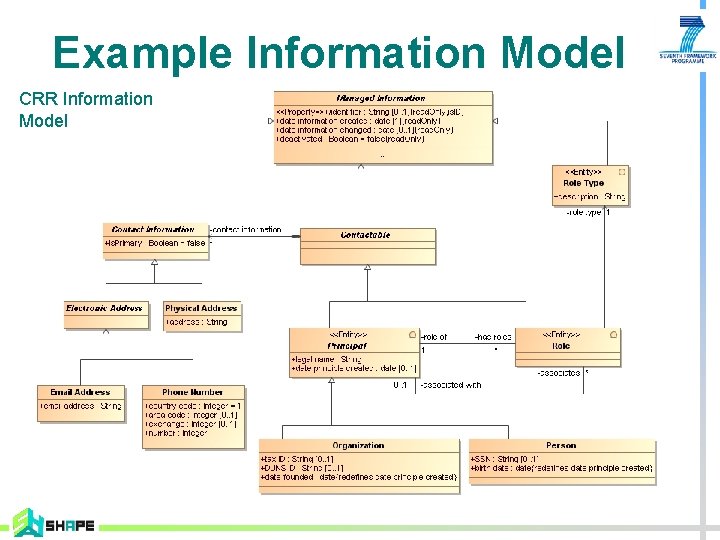 Example Information Model CRR Information Model 