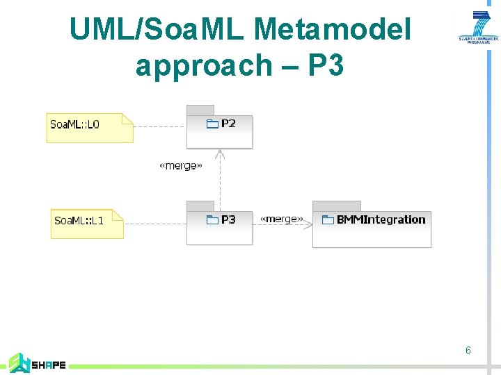 UML/Soa. ML Metamodel approach – P 3 6 