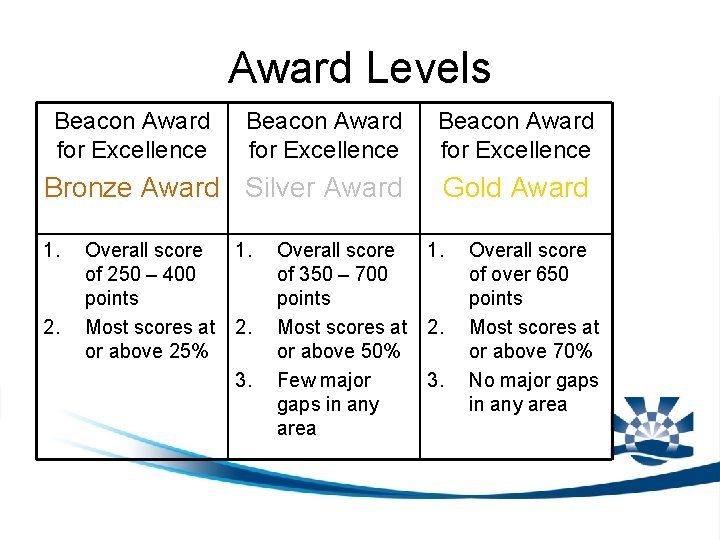 Award Levels Beacon Award for Excellence Bronze Award Silver Award Gold Award 1. 2.