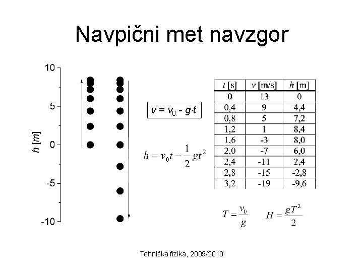 Navpični met navzgor v = v 0 - g t Tehniška fizika, 2009/2010 