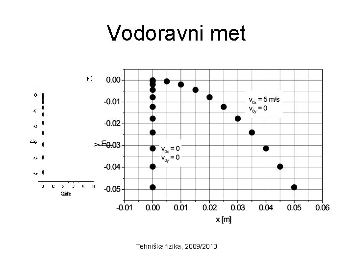 Vodoravni met Tehniška fizika, 2009/2010 