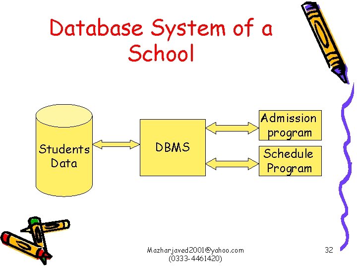 Database System of a School Students Data DBMS Mazharjaved 2001@yahoo. com (0333 -4461420) Admission