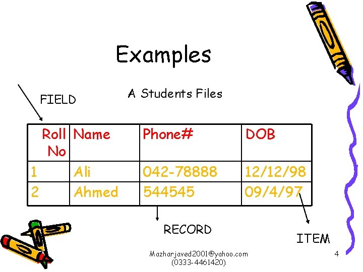 Examples FIELD Roll Name No 1 Ali 2 Ahmed A Students Files Phone# DOB