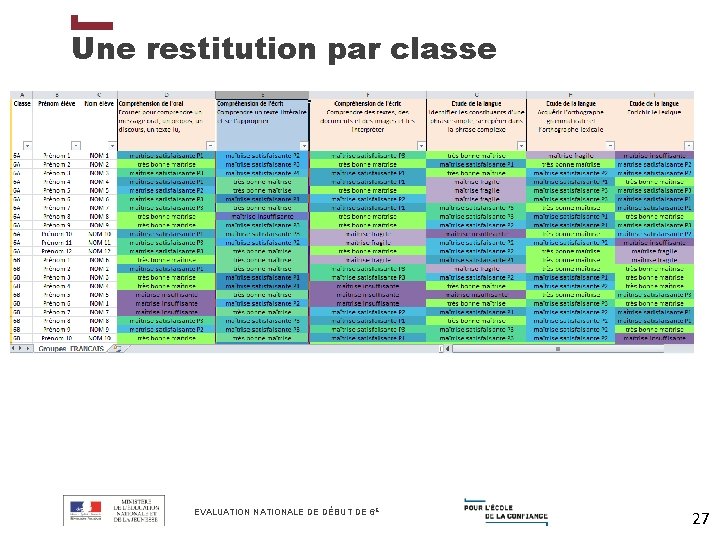 Une restitution par classe EVALUATION NATIONALE DE DÉBUT DE 6 E 27 