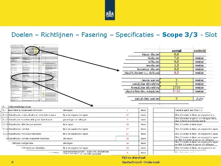 Doelen – Richtlijnen – Fasering – Specificaties – Scope 3/3 - Slot 8 Rijkswaterstaat