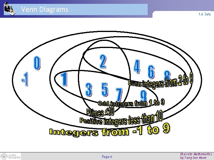 Venn Diagrams 1. 6 Sets Page 6 Discrete Mathematics by Yang-Sae Moon 