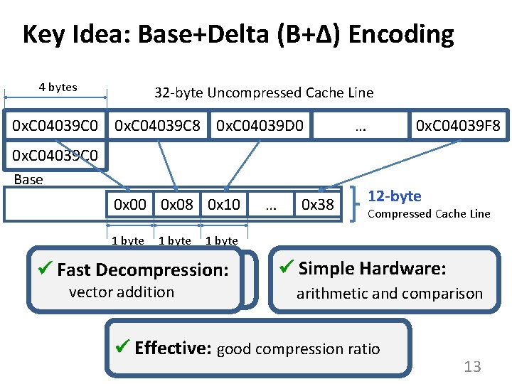 Key Idea: Base+Delta (B+Δ) Encoding 4 bytes 32 -byte Uncompressed Cache Line 0 x.