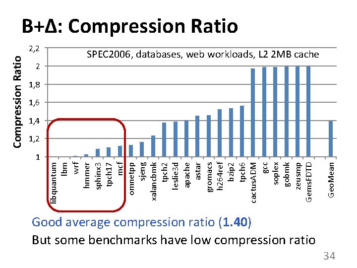 B+Δ: Compression Ratio 2 SPEC 2006, databases, web workloads, L 2 2 MB cache