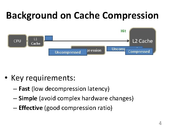 Background on Cache Compression Hit CPU L 1 Cache L 2 Cache Decompression Uncompressed