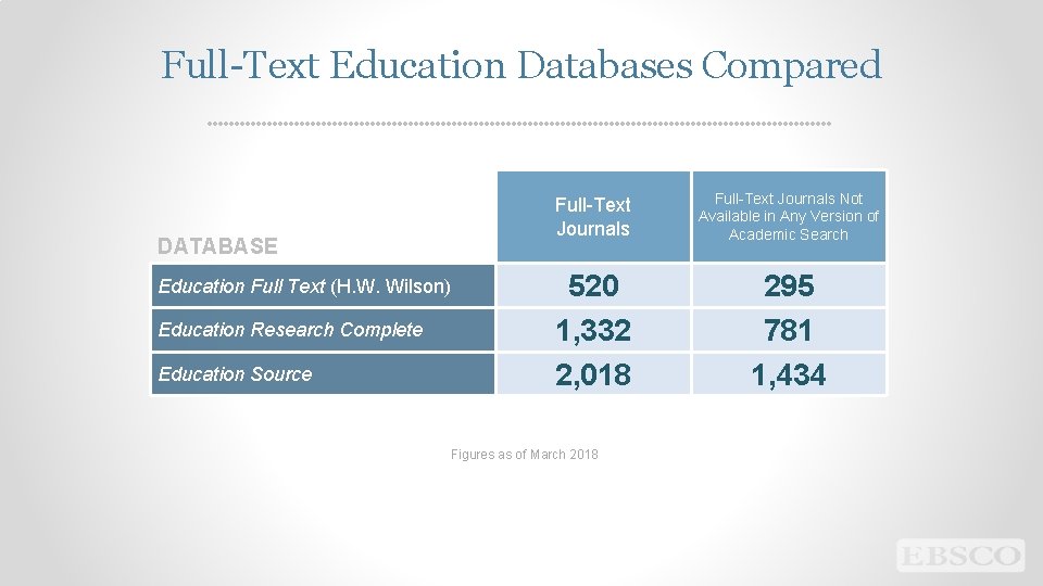 Full-Text Education Databases Compared DATABASE Education Full Text (H. W. Wilson) Education Research Complete