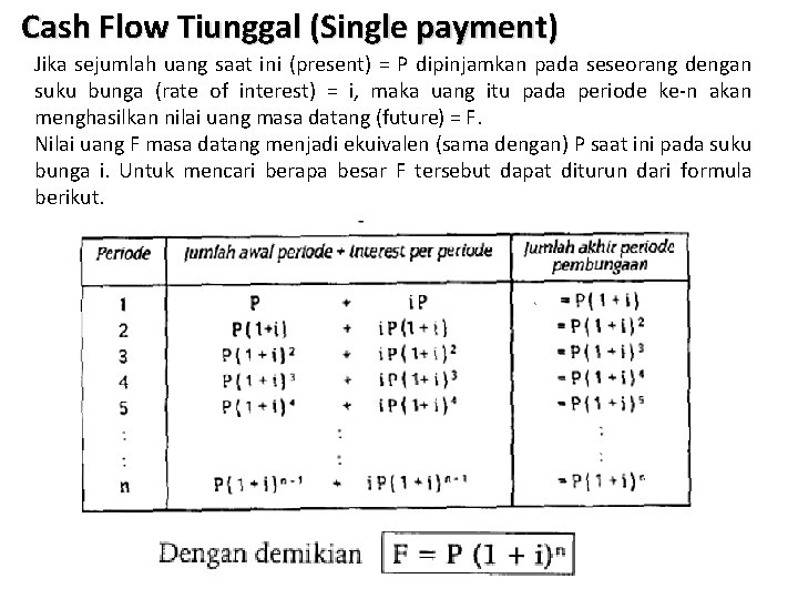 Cash Flow Tiunggal (Single payment) Jika sejumlah uang saat ini (present) = P dipinjamkan