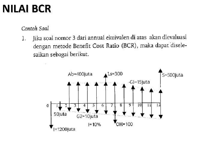 NILAI BCR 