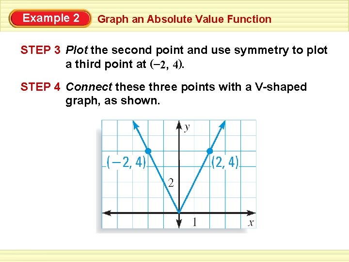 Example 2 Graph an Absolute Value Function STEP 3 Plot the second point and