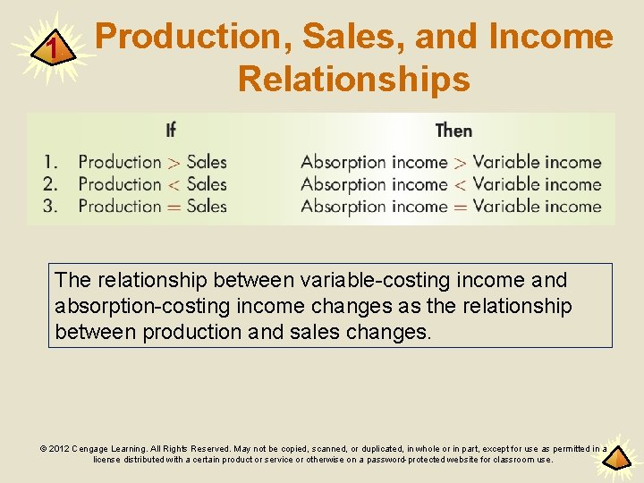 1 Production, Sales, and Income Relationships The relationship between variable-costing income and absorption-costing income