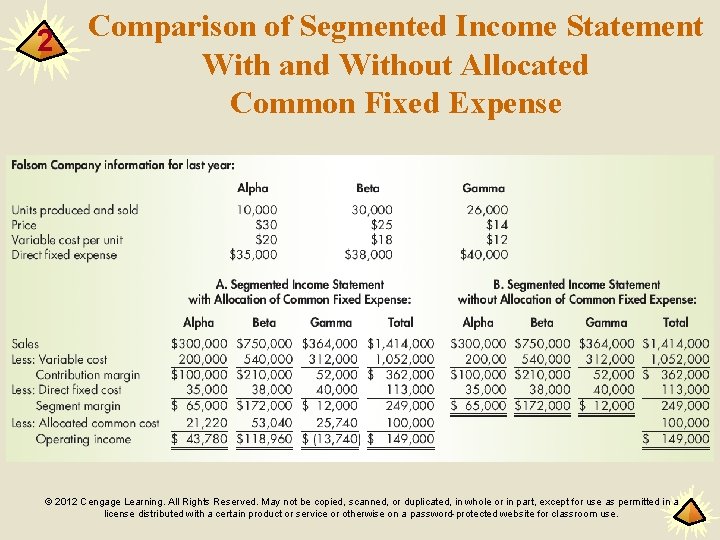 2 Comparison of Segmented Income Statement With and Without Allocated Common Fixed Expense ©