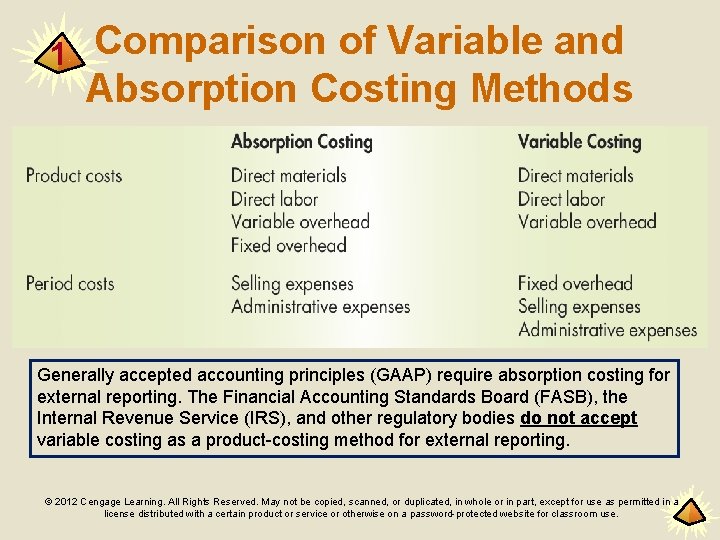 1 Comparison of Variable and Absorption Costing Methods Generally accepted accounting principles (GAAP) require