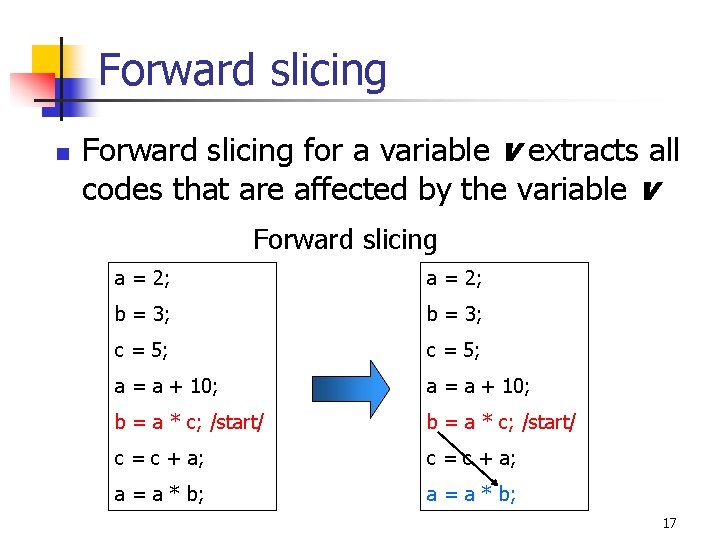 Forward slicing n Forward slicing for a variable v extracts all codes that are