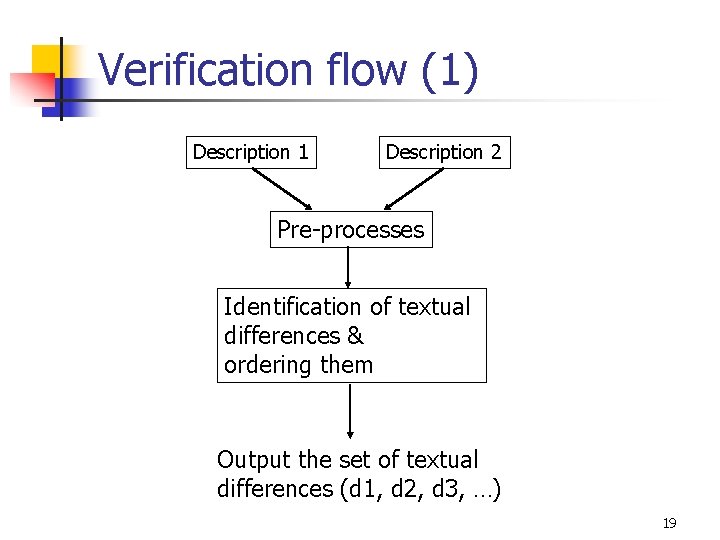 Verification flow (1) Description 1 Description 2 Pre-processes Identification of textual differences & ordering