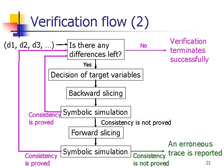 Verification flow (2) (d 1, d 2, d 3, …) Is there any differences