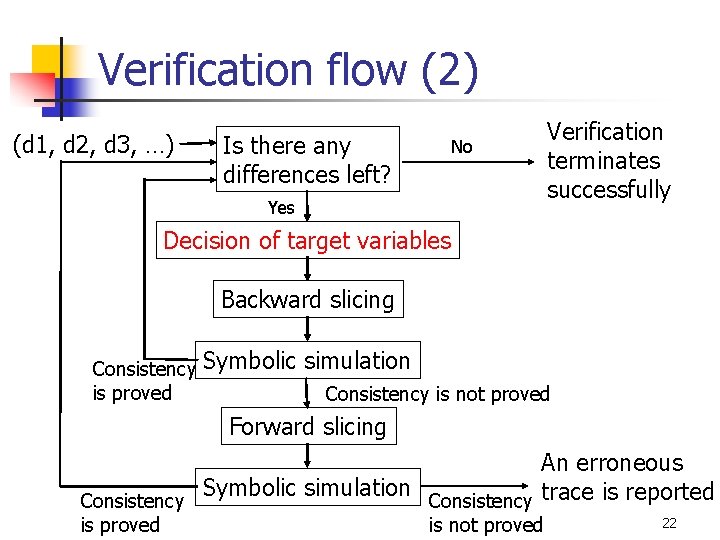 Verification flow (2) (d 1, d 2, d 3, …) Is there any differences