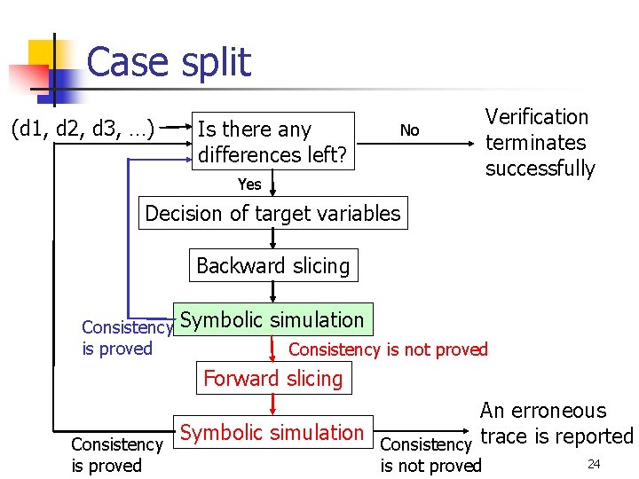Case split (d 1, d 2, d 3, …) Is there any differences left?